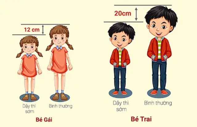 Chuyên gia bàn về dậy thì sớm ở trẻ 2 image 1